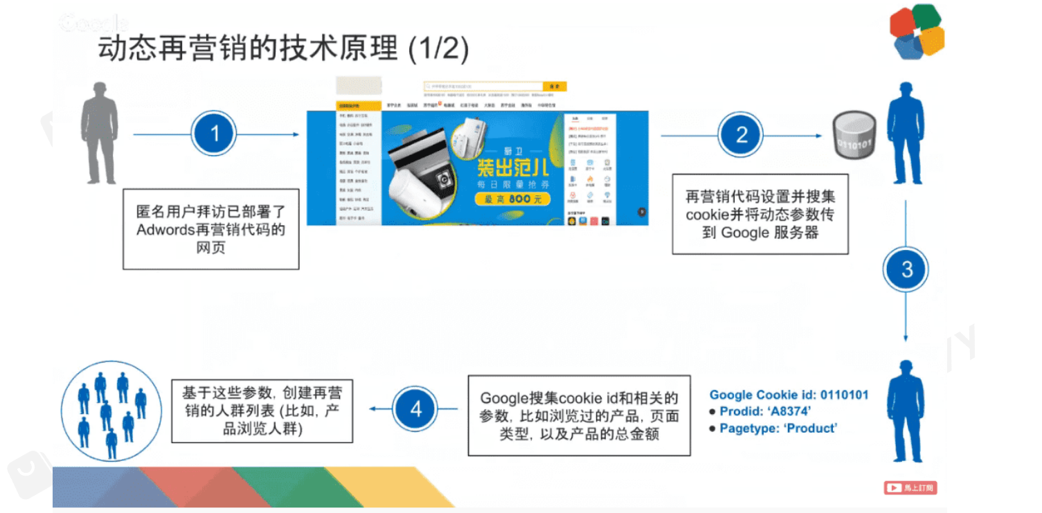 %title插图%num