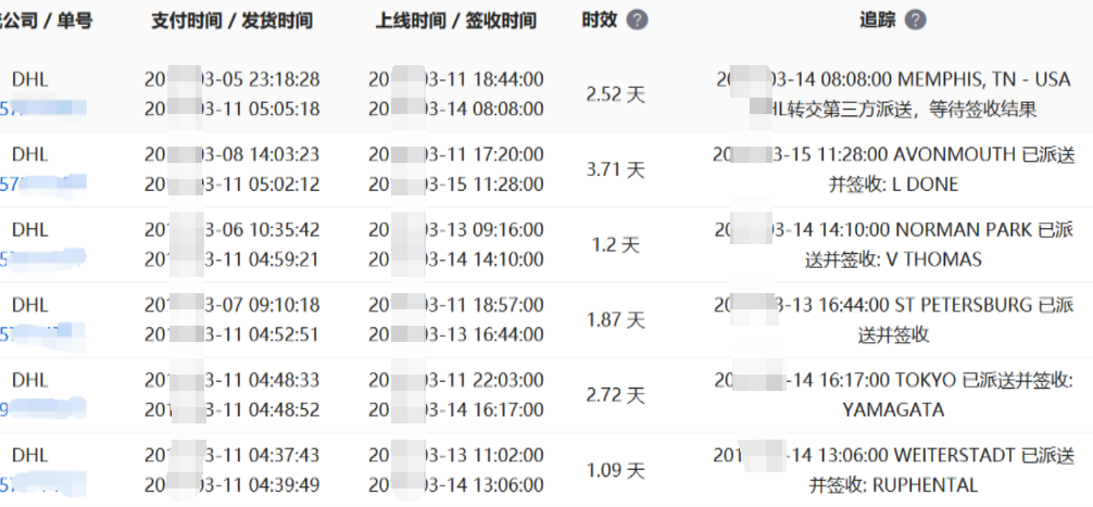 传统跨境企业转型小额批发独立站，需要注意哪些环节？丨跨境知识库