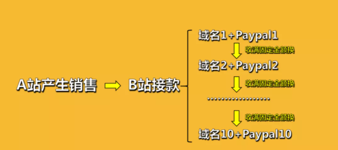 %title插图%num