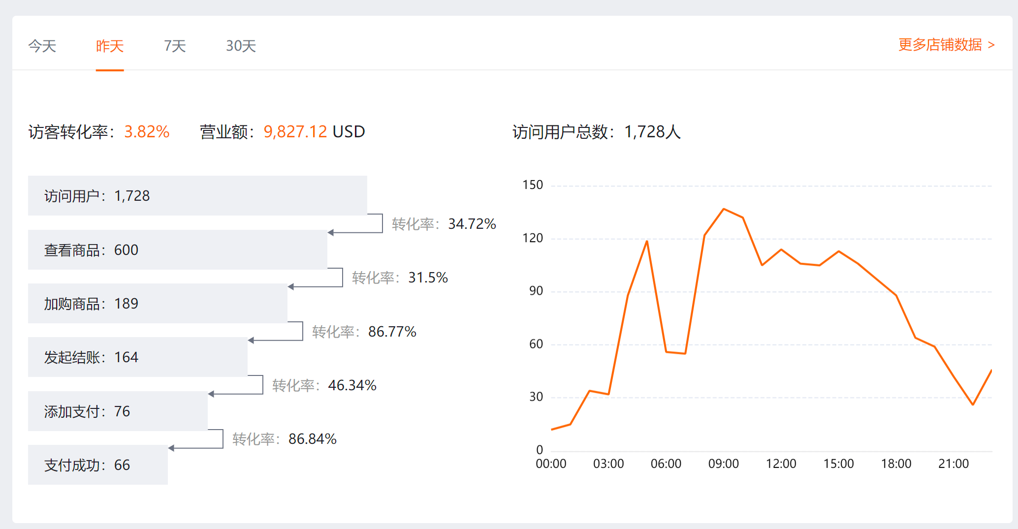 %title插图%num