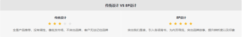 一个好的独立站首页装修应该有哪些内容？独立站首页装修攻略-跨境知识库