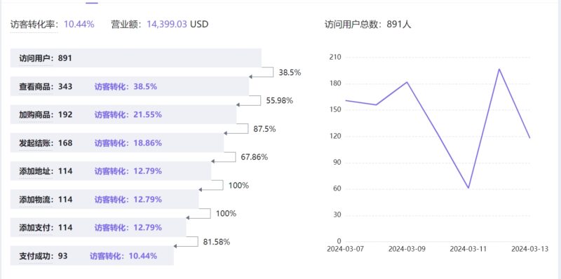 SHOPOEM店群独立站：一站式SaaS解决方案，助力商家高效出海丨跨境知识库