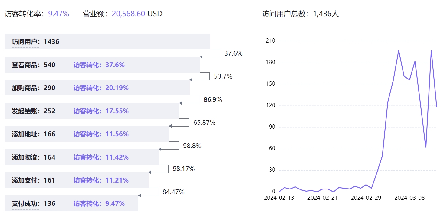 %title插图%num