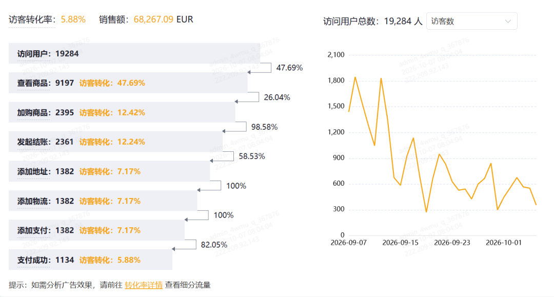 图片[5]-2026跨境旺季避坑指南：FBA附加费、欧洲合规、税务稽查与收款风控